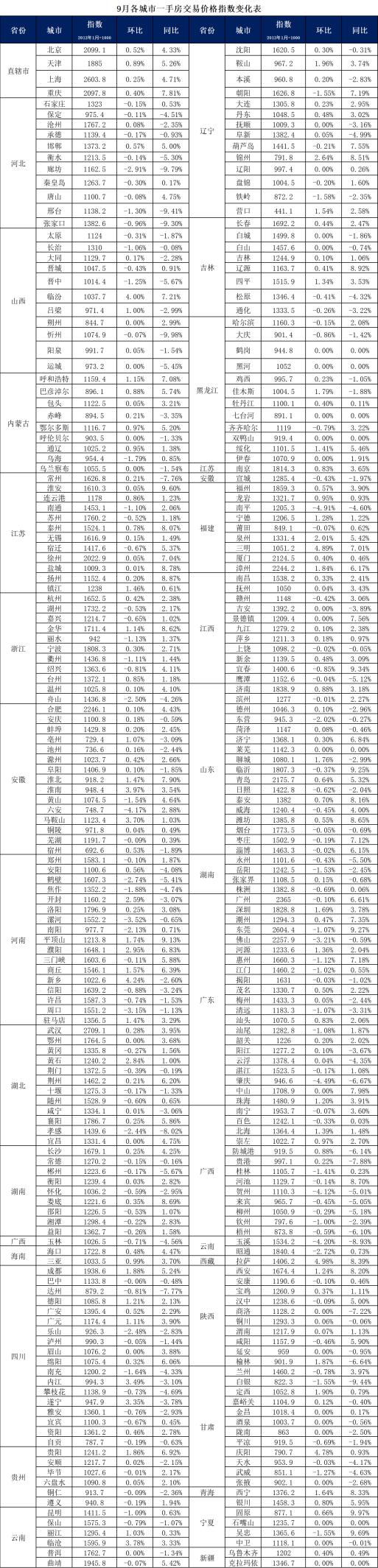 无锡苹果6最新报价